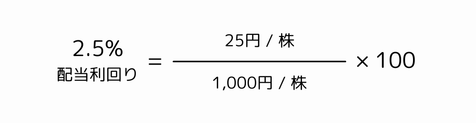実際の金額を入れてみた配当利回りを求める計算式